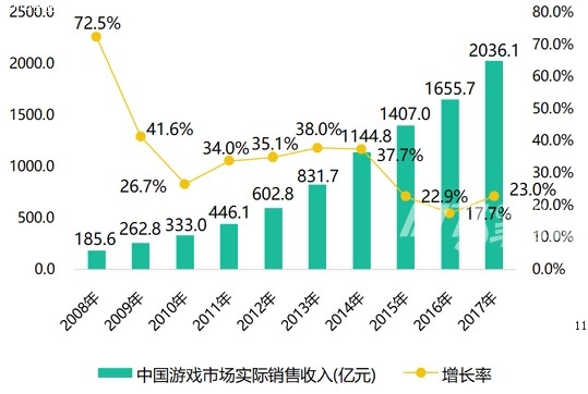 中国游戏市场_中国主机游戏市场_中国主机游戏市场前景